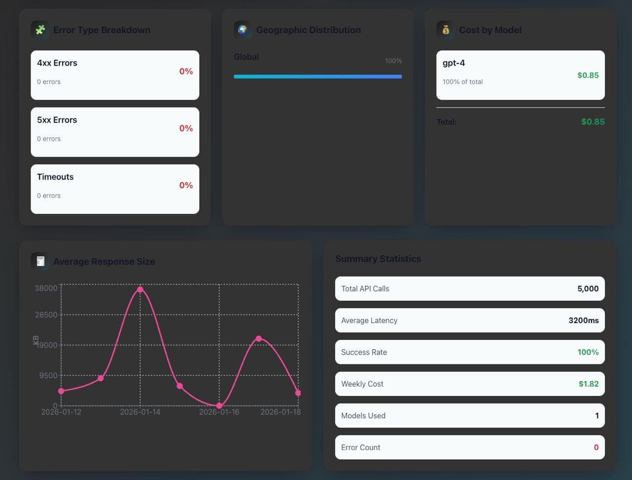 Environment Configuration
